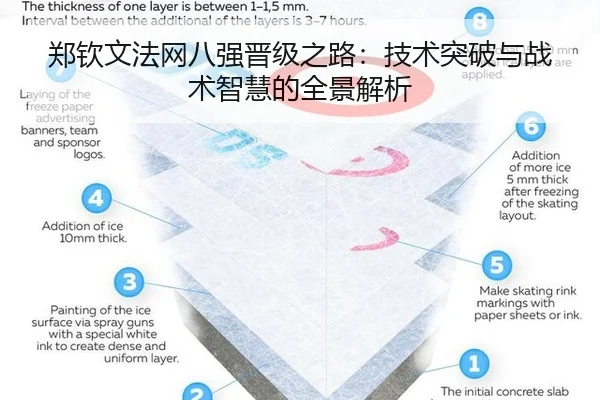郑钦文法网八强晋级之路：技术突破与战术智慧的全景解析